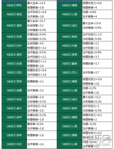 王者荣耀11月22日战神觉醒版本更新 李信正式上线