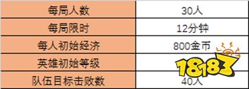 王者荣耀边境突围新增复活模式 边境突围复活模式玩法攻略