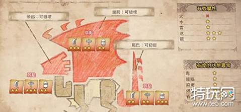 怪物猎人世界炎妃龙弱点打法攻略大全 炎妃龙怎么打