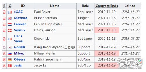 G2签约辅助Mikyx 明年或将以首发出战