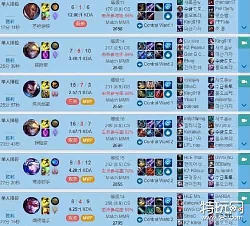 SKT新下路ADCTeddy和辅助Effort韩服王者局双排10连胜