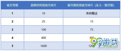 王者荣耀11月22日新版铭文系统上线内容汇总:铭文系统改版更新内容详情