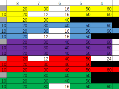 太吾绘卷内功属性怎么选 太吾绘卷什么内功强
