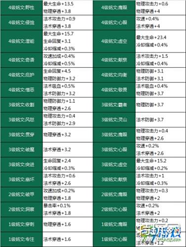 王者荣耀11月22日新版铭文系统上线内容汇总:铭文系统改版更新内容详情