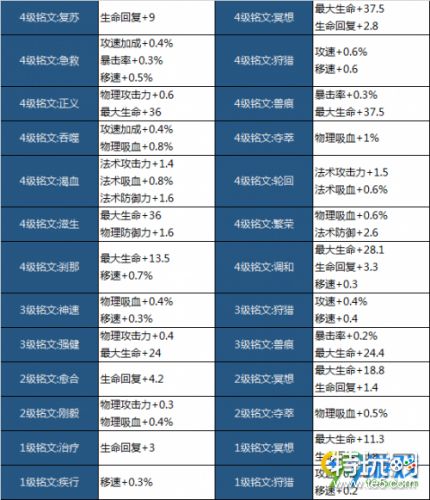 王者荣耀11月22日新版铭文系统上线内容汇总:铭文系统改版更新内容详情