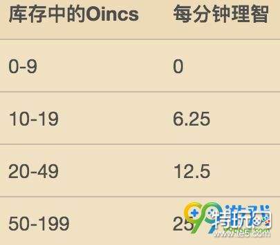 饥荒哈姆雷特绅士猎人怎么玩 饥荒哈姆雷特绅士猎人使用攻略