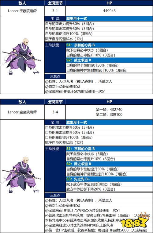 Fgo下总国宝藏院胤舜怎么打1 5 3宝藏院boss打法攻略 181命运冠位指定专区