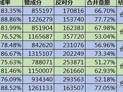 逆水寒9月20日合区内容汇总 逆水寒合区后变动一览