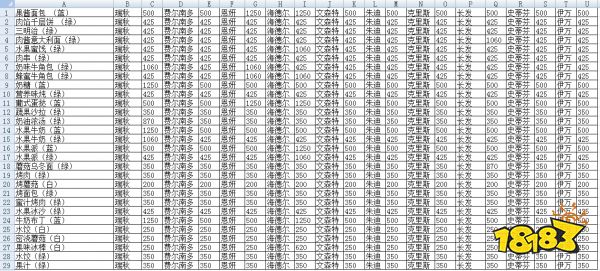明日之后NPC友好度