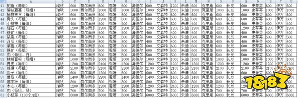 明日之后NPC友好度