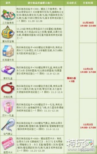 Qq飞车11月末宝箱极品狂欢活动11月末宝箱极品狂欢有什么奖励 特玩游戏网