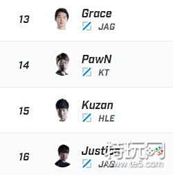 SKTs9新阵容解读:九人阵容还会引援吗?