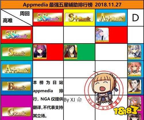 fgo五星英灵排行_FGO12月五星从者能力排行最新英灵得分排行