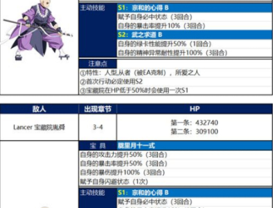 FGO英灵剑豪七番宝藏院胤舜打法