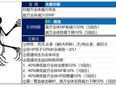 FGO下总国大幽灵打法攻略介绍