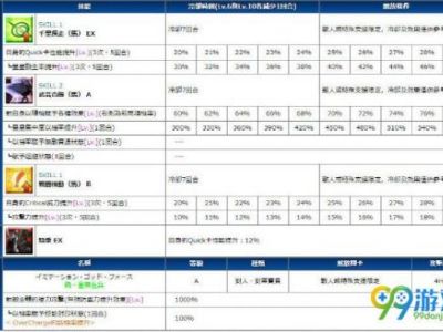 fgo赤兔马技能怎么样攻略 fgo赤兔马技能宝具技能详情/好不好