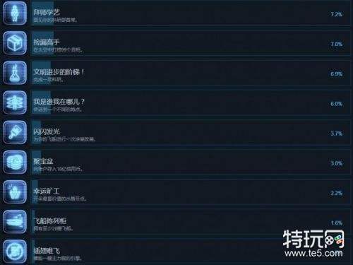 X4基奠全成就奖杯解锁条件一览 X4基奠奖杯怎么达成