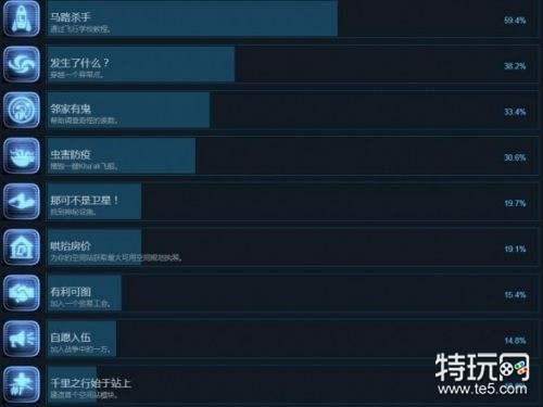 X4基奠全成就奖杯解锁条件一览 X4基奠奖杯怎么达成