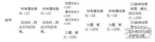 dnf95哈勒姆防具属性汇总 dnf95哈勒姆板甲/布甲/轻甲/重甲/皮甲属性一览
