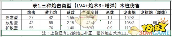 怪物猎人 世界 铳枪数据解析与心得总结 181手游门户