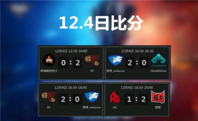 NSLS4常规赛12.4综述 GMF翻身无望AG陷危机