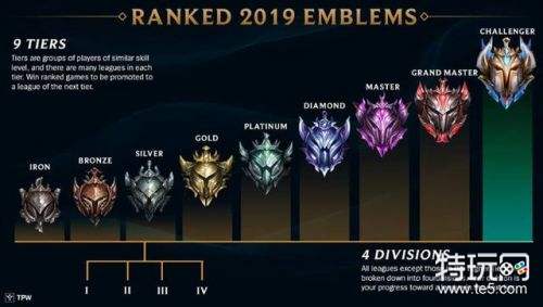 lols9新排位赛正式上线:钢铁和宗师段位到来