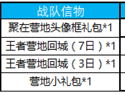 王者荣耀聚在营地头像框礼包怎么获得 聚在营地头像框礼包获取方法