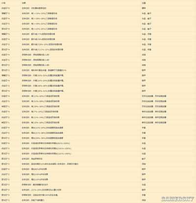 流放之路3.5词缀介绍 全部专注相关词缀