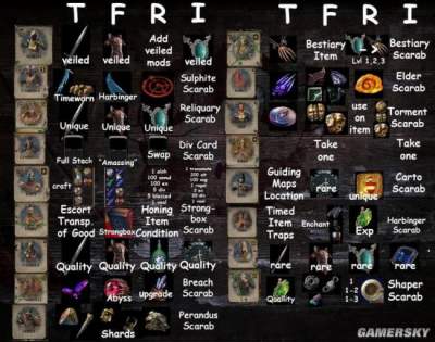 《流放之路》大师安全屋进入掉落物品一览