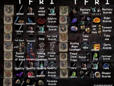 《流放之路》大师安全屋进入掉落物品一览