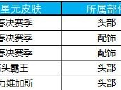 王者荣耀商城许愿屋新增内容一览 许愿屋奖池开放时间