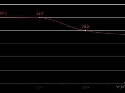 战地5维克斯机枪好用吗 维克斯机枪评测介绍