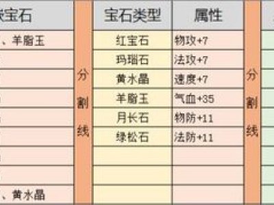 灵山奇缘如何加点 人物属性及宝石镶嵌选择