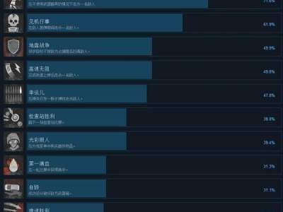 叛乱沙漠风暴全中文成就达成条件一览