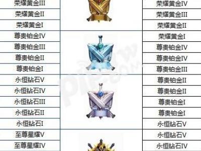 王者荣耀s13赛季什么时候结束?s14赛季段位怎么继承?