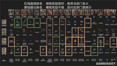 流放之路3.5版本 辛迪加安全屋奖励图一览