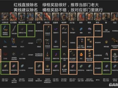 流放之路3.5版本 辛迪加安全屋奖励图一览