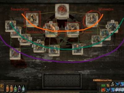 《流放之路》辛迪加左右选择方法介绍