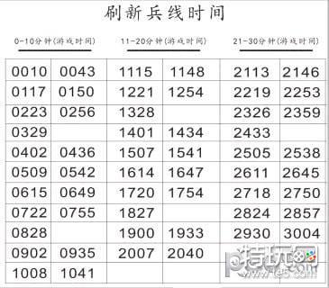 王者荣耀兵线刷新时间怎么记 王者荣耀兵线刷新时间介绍