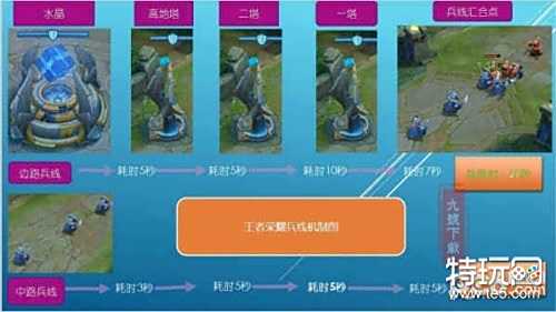 王者荣耀兵线刷新时间怎么记 王者荣耀兵线刷新时间介绍