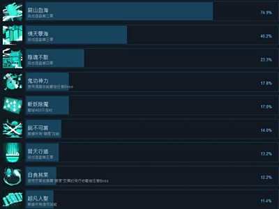 幽林怪谈全成就达成条件一览 幽林怪谈有什么成就