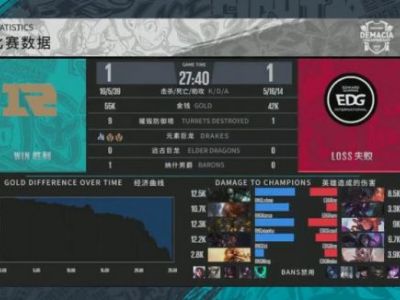 lol2018德杯12月22日EDGvsRNG比赛回顾：EDG2:1艰难战胜RNG