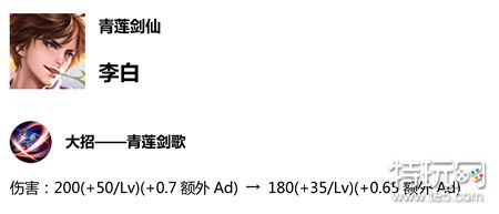 王者荣耀S14赛季更新预览 新赛季更新时间内容汇总