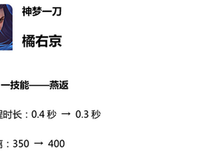 王者荣耀S14赛季更新预览 新赛季更新时间内容汇总