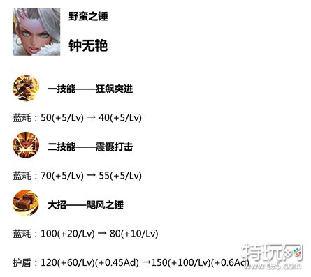 王者荣耀S14赛季更新预览 新赛季更新时间内容汇总