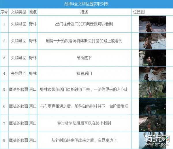 战神4隐藏要素收集攻略_战神4全隐藏要素位置获取方法大全
