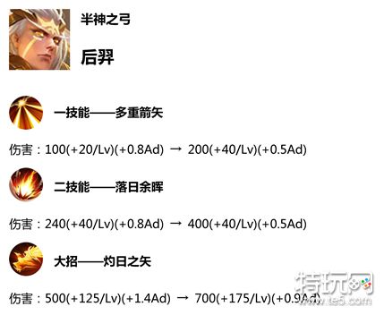 王者荣耀S14赛季更新预览 新赛季更新时间内容汇总