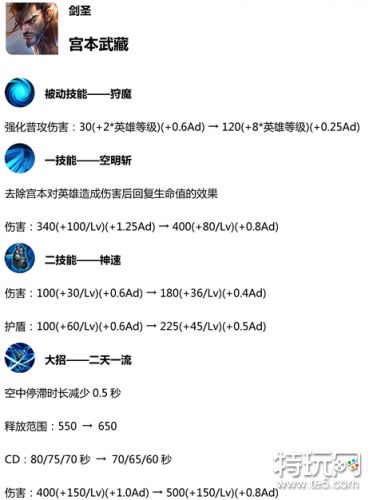 王者荣耀S14赛季更新预览 新赛季更新时间内容汇总