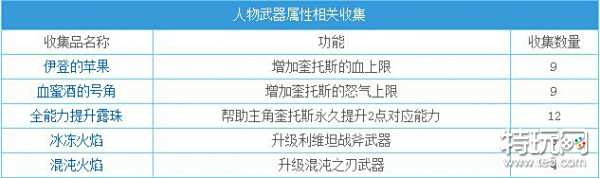 战神4隐藏要素收集攻略_战神4全隐藏要素位置获取方法大全
