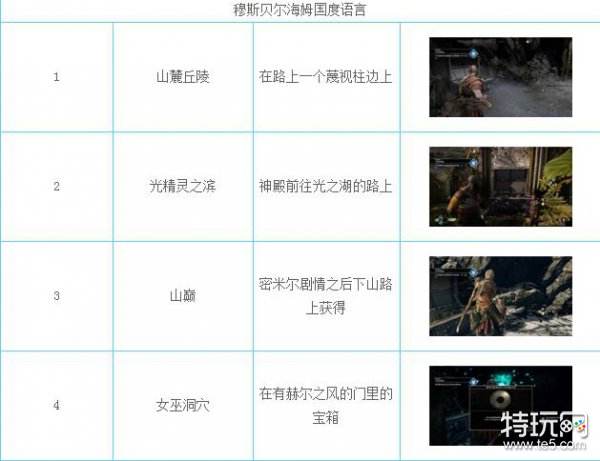 战神4隐藏要素收集攻略_战神4全隐藏要素位置获取方法大全